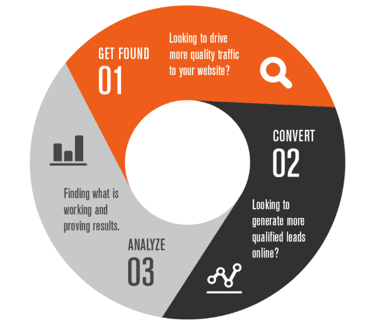 Free Inbound Marketing Assessment - TMC Digital Media