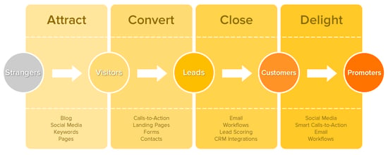 2015_8_31_hubspot-methodology