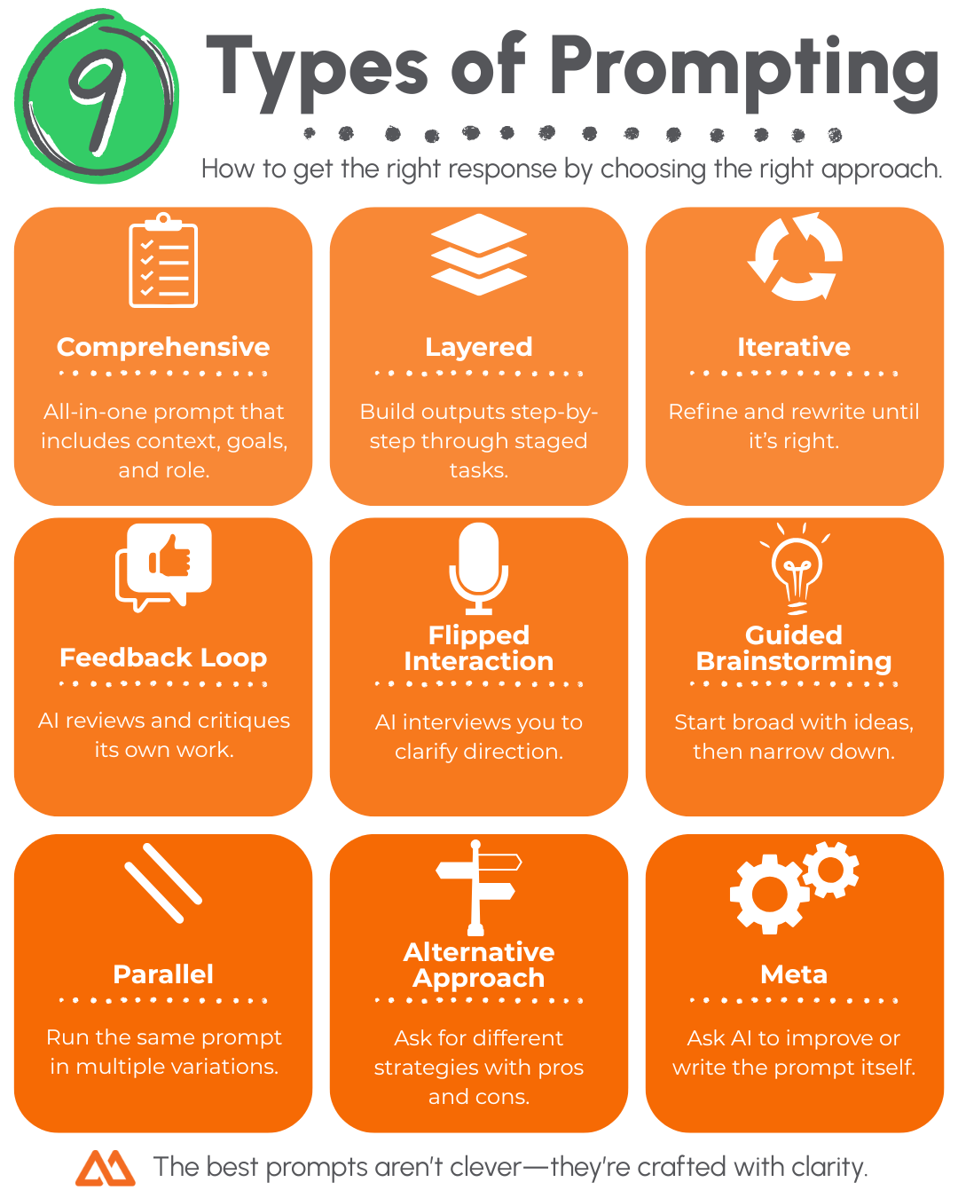 9 Types of Prompting