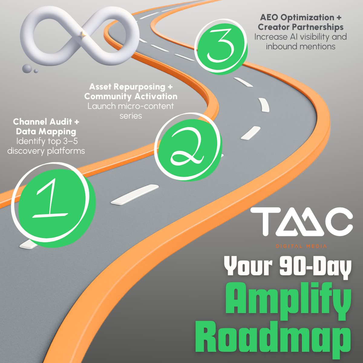 90 Day Amplify Roadmap