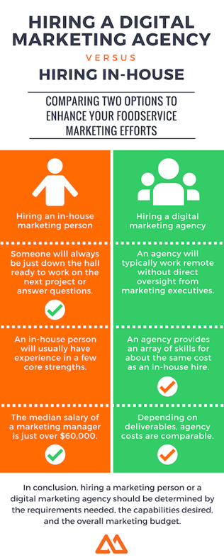 Hiring a marketing agency vs. hiring in-house SM.png