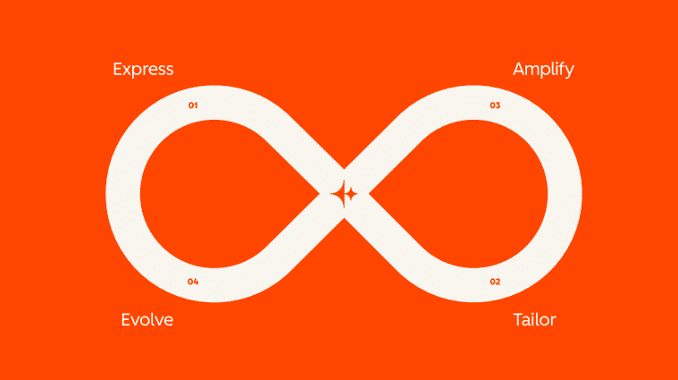 Loop Marketing HubSpot