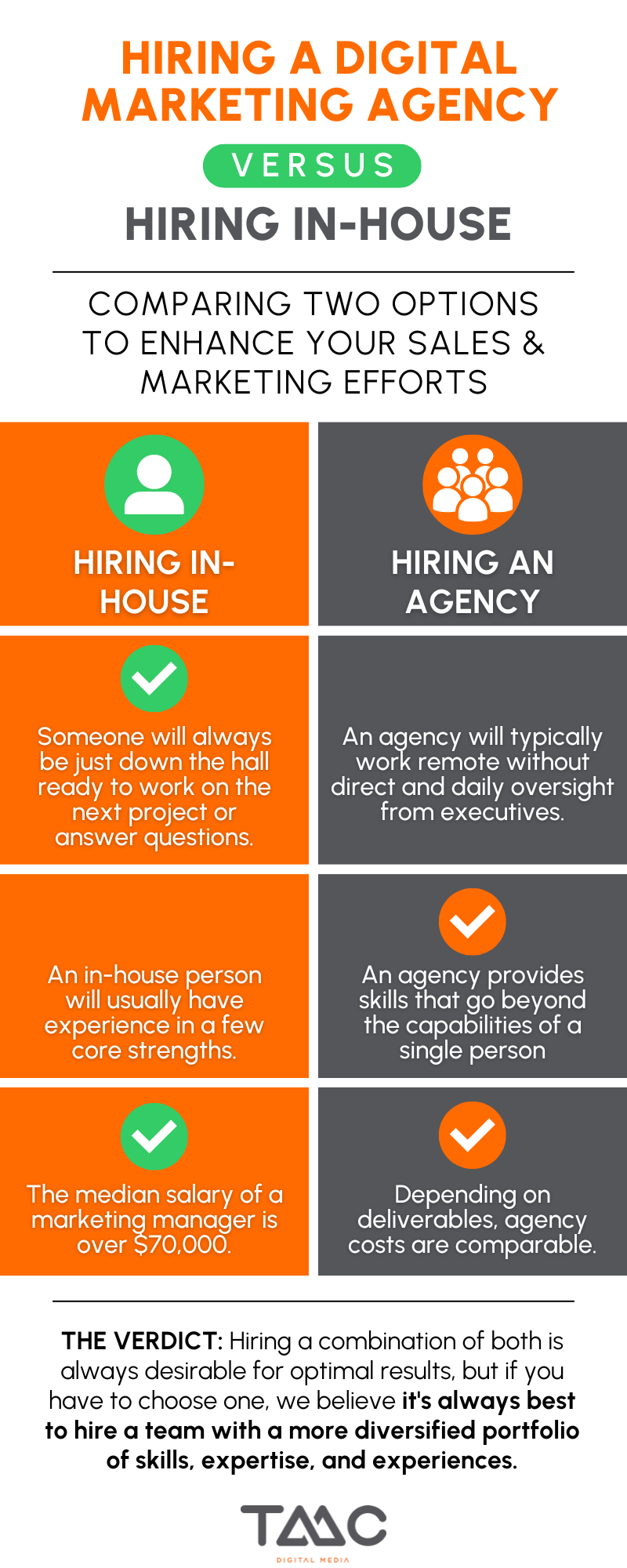 hiring in house versus marketing agency graphic - tmc-3