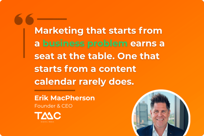 marketing starts from a business problem