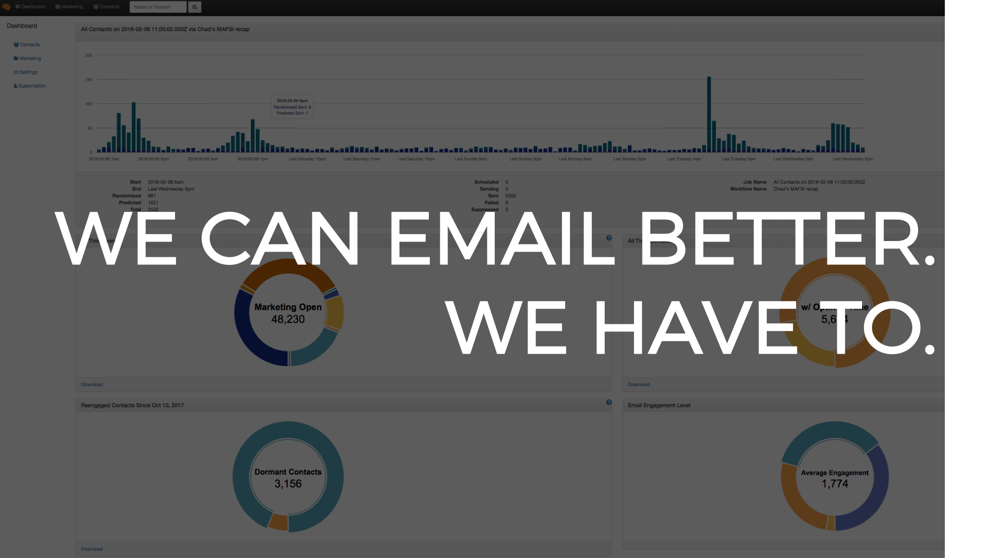 we can email better